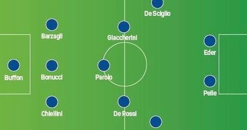 Đội hình 4-3-3 và ưu nhược điểm của nó