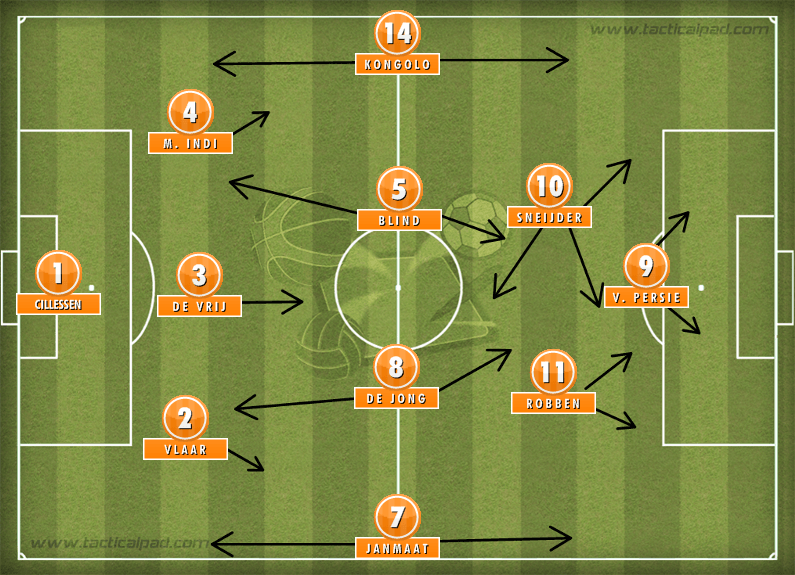 Sự hồi sinh của đội hình 3-5-2 tại Euro 2016