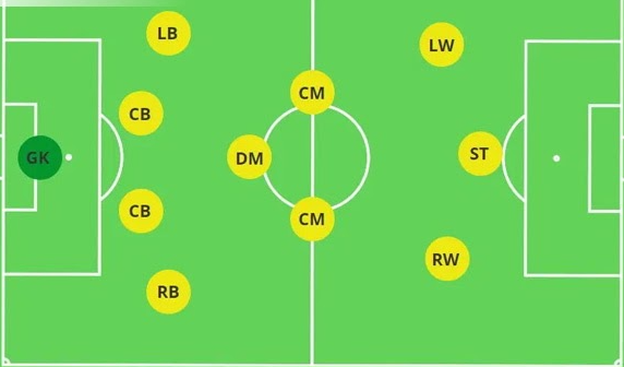 Khám Phá Sơ Đồ Chiến Thuật 3-4-3 Và Cách Vận Hành Hiệu Quả