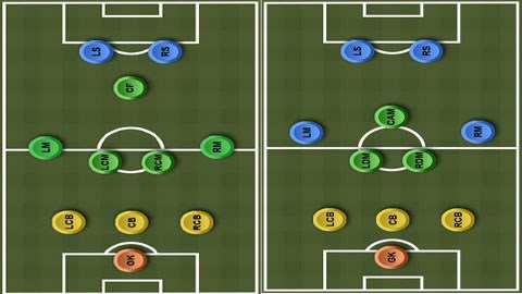 3-4-1-2 hoàn toàn khác với 3-5-2 - Bongdaplus.vn
